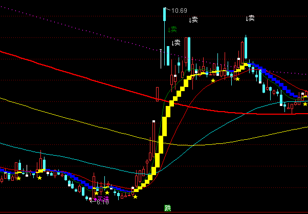 ͨ�_�����㲨�����D�I�u��ʾָ�˹�ʽ