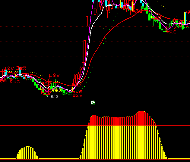 ͨ�_(d��)�������رP���M(j��n)ָ��(bi��o)��ʽ