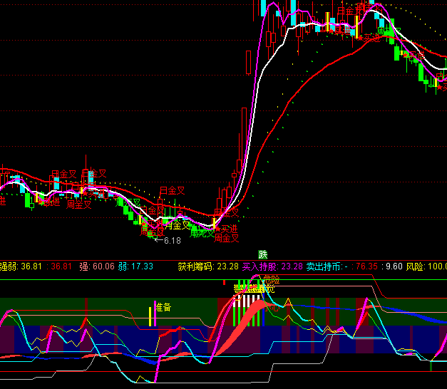 ͨ�_�ŏ�������I�u��ʾָ�˹�ʽ