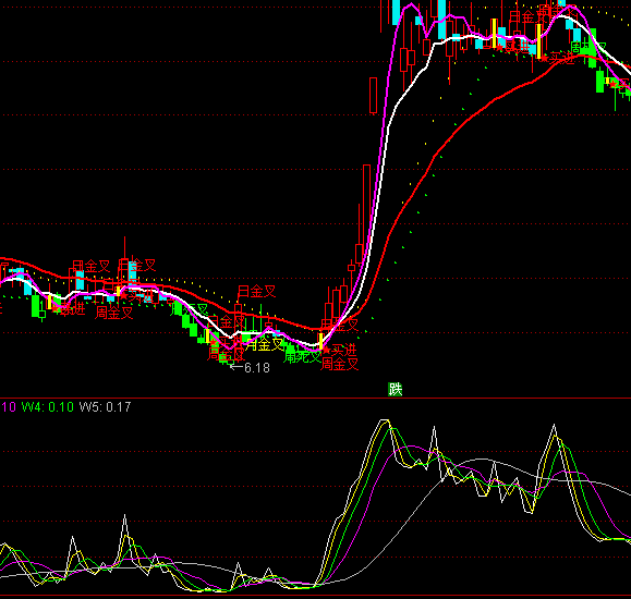 ͨ�_�Ŷ̾��L������څ��ָ�˹�ʽ