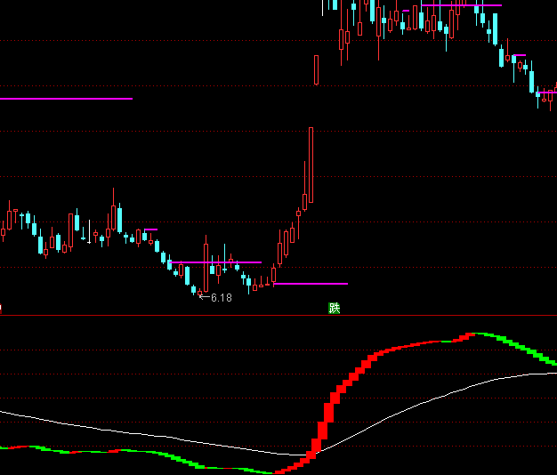 ͨ�_�ź�v�A�ݲ���څ��ָ�˹�ʽ