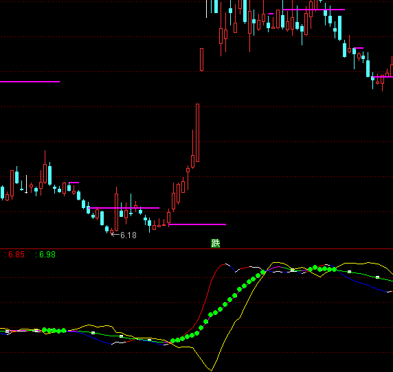 ͨ�_(d��)�ź�v��(d��ng)�����ָ��(bi��o)��ʽ