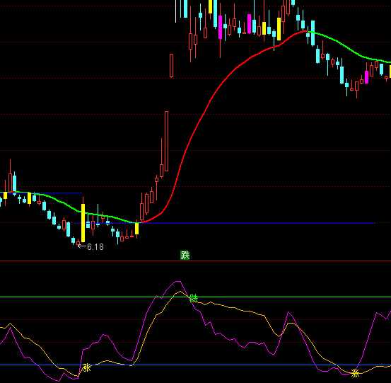 ͨ�_(d��)��ɢ�f�Ҳ�����ʾָ��(bi��o)��ʽ