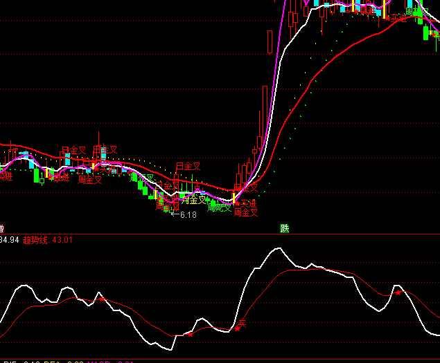 ͨ�_��ٍ��N�������I�cָ�˹�ʽ