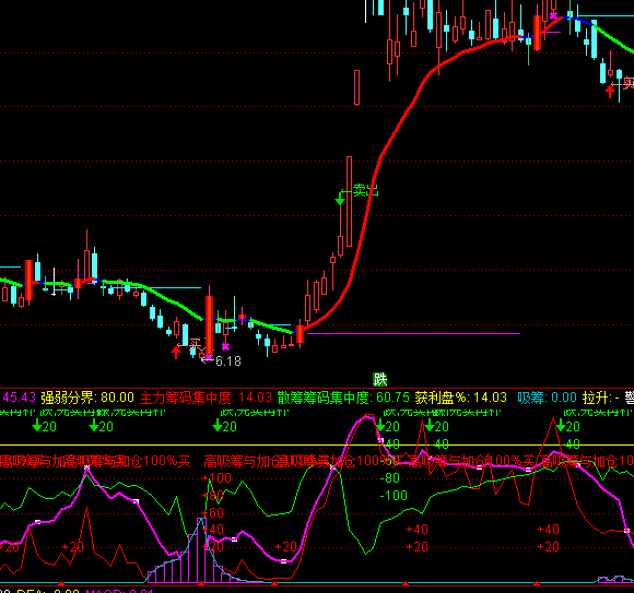 ͨ�_(d��)���ϴ�50�ԛQ�I�Mָ��(bi��o)��ʽ