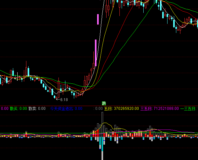 ͨ�_(d��)�ųɽ�������ָ��(bi��o)��ʽ