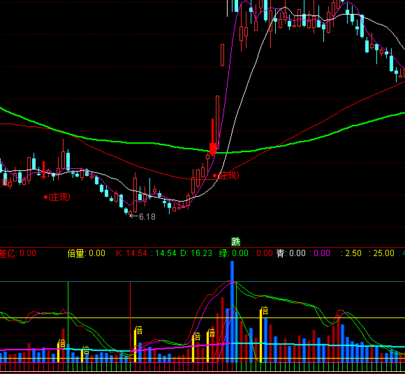 ͨ�_(d��)����ϲ���r����ָ��(bi��o)��ʽ