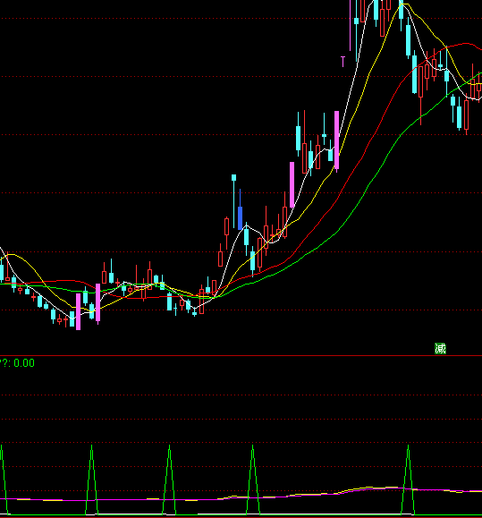 ͨ�_�������^�x���I�cָ��(bi��o)��ʽ