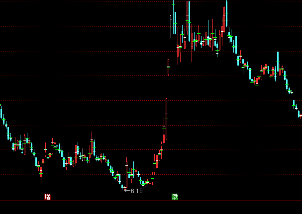 ͨ�_(d��)�ž��r(ji��)��(du��)�����Dָ��(bi��o)��ʽ