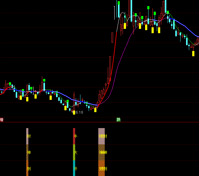 ͨ�_(d��)��ţ�ɲ�׽���������Iָ��(bi��o)��ʽ