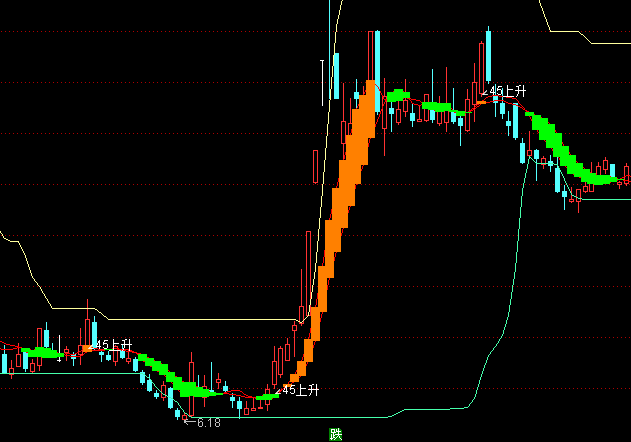 ͨ�_��څ�ݽǶȉ���֧�����Dָ�˹�ʽ