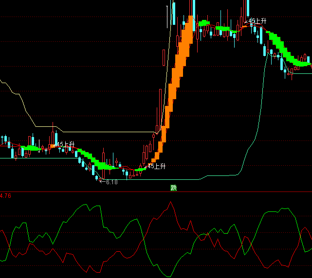 ͨ�_(d��)�Ź����Y�𿴶��ָ��(bi��o)��ʽ