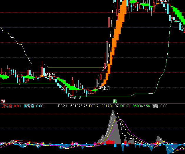 ͨ�_(d��)��DDX���xָ��(bi��o)��ʽ