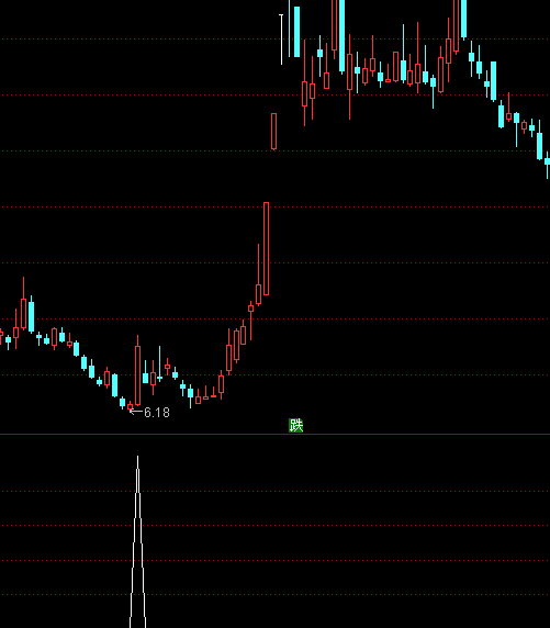 ͨ�_(d��)��KDJ���x�x��ָ��(bi��o)��ʽ