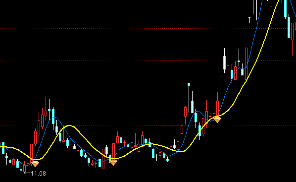 ͨ�_(d��)�����p�����D�I�cָ��(bi��o)��ʽ