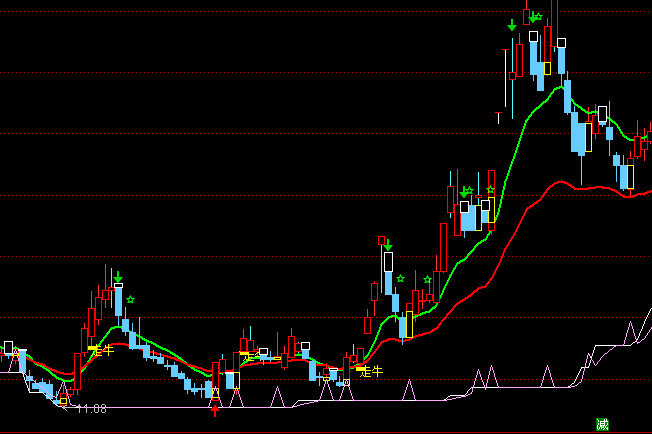 ͨ�_(d��)�Ŷ̾��ٱP�OƷ���Dָ��(bi��o)��ʽ