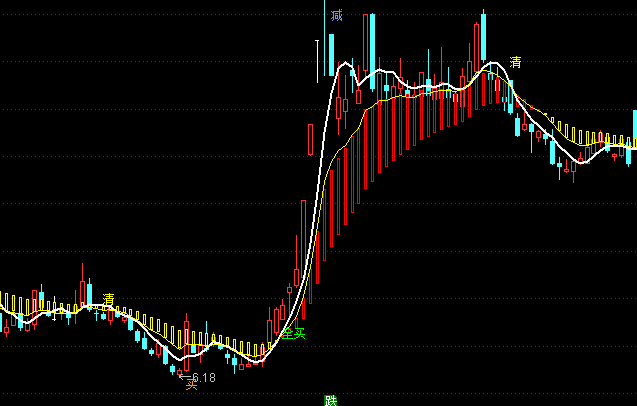 ͨ�_(d��)���о�����څ�����Dָ��(bi��o)��ʽ