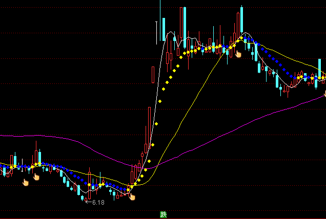 ͨ�_(d��)���S��������Dָ��(bi��o)��ʽ