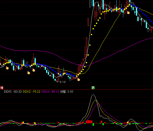 ͨ�_(d��)�Ŵ�΄�(d��ng)������ָ��(bi��o)��ʽ