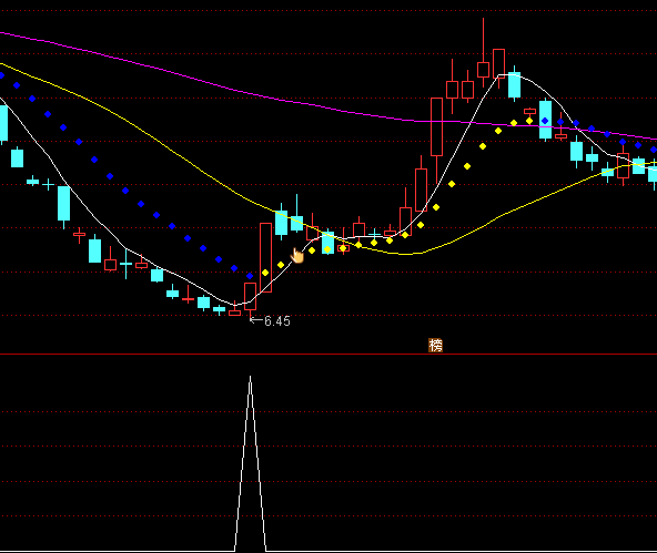 ͨ�_(d��)���ϝq�_���x���I�c(di��n)ָ��(bi��o)��ʽ