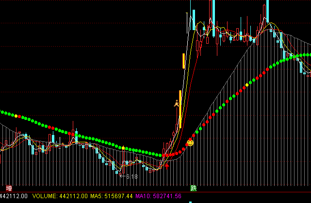 ͨ�_(d��)�Ŝ溣�вٱP���D�ֹ�ָ��(bi��o)��ʽ