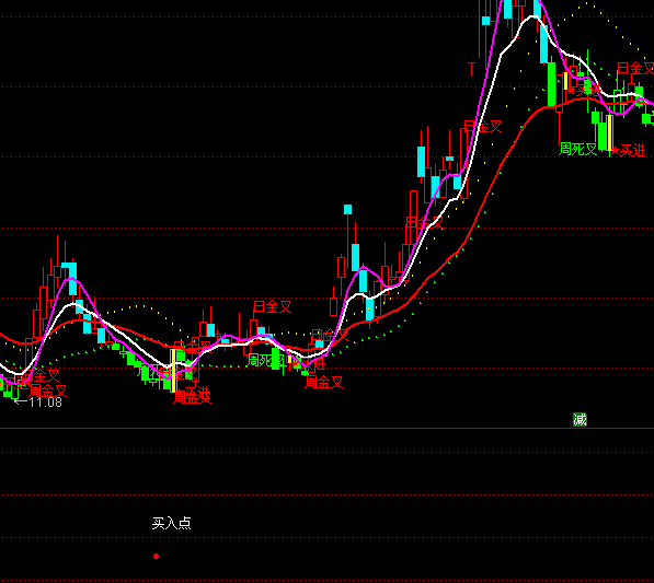 ͨ�_(d��)������(d��ng)�I(m��i)�c(di��n)ָ��(bi��o)��ʽ