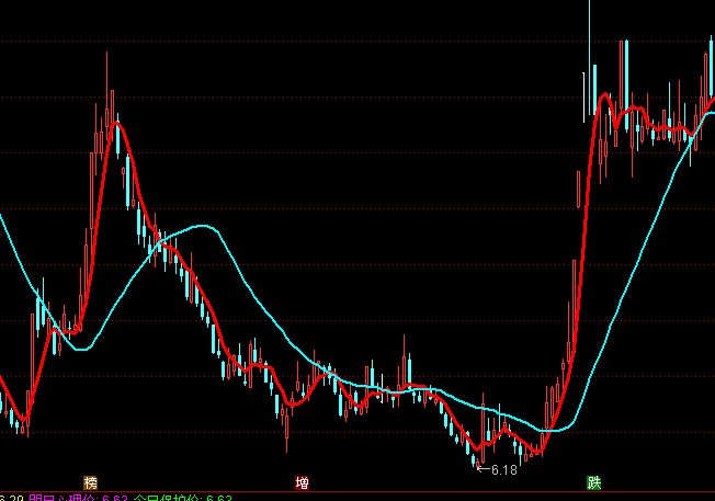 ͨ�_�Ńɾ��������������Dָ��(bi��o)��ʽ