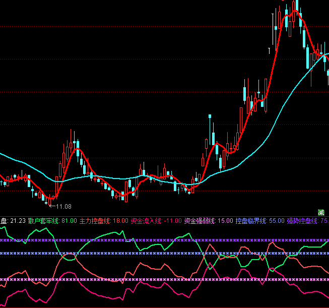 ͨ�_�ų��������Y����ָ�˹�ʽ