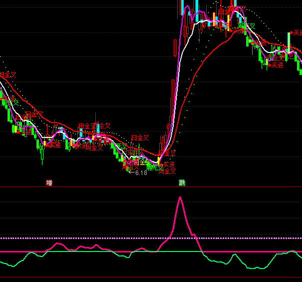 ͨ�_�ų��������Զ��ָ�˹�ʽ