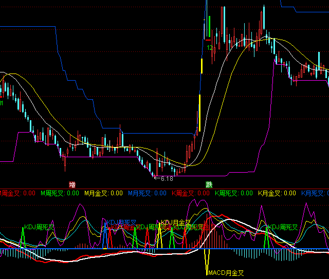 ͨ�_(d��)���¶�ָ����I�c(di��n)ָ��(bi��o)��ʽ