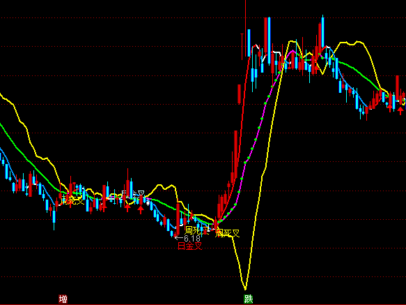 ͨ�_(d��)���ϳ����I(m��i)+�����x���Dָ��(bi��o)��ʽ