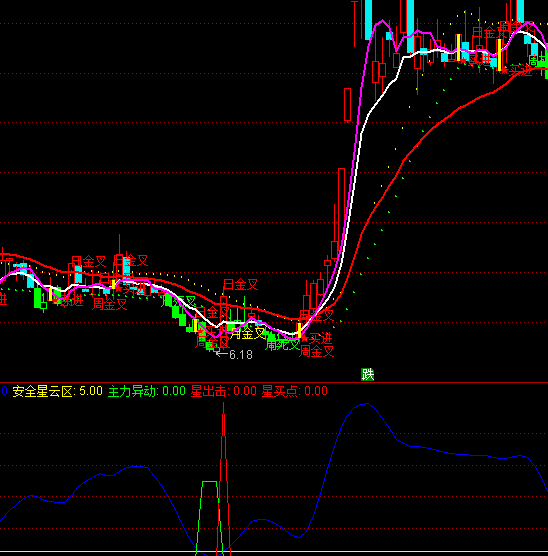 ͨ�_�Ů��ӳ����ٱP�I�cָ�˹�ʽ