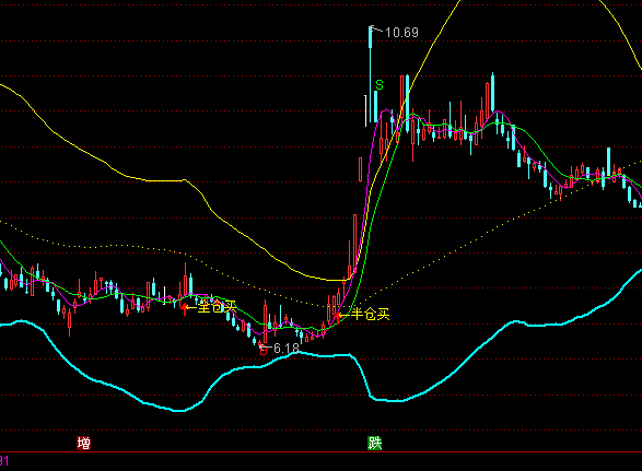 ͨ�_���w����Ů���D�I�u��ʾָ�˹�ʽ