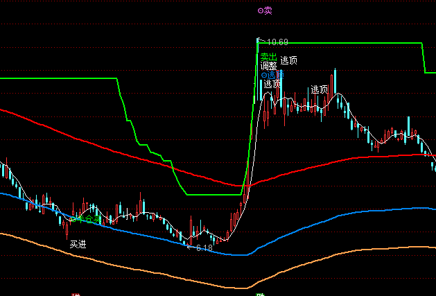 ͨ�_��֪�������D�I�u��ʾָ�˹�ʽ