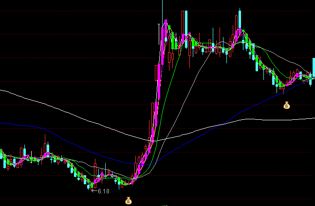 ͨ�_(d��)�Ŵ�C(j��)��(g��u)�о����Dָ��(bi��o)��ʽ