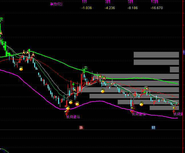 ͨ�_(d��)��BBI�C(j��)��(g��u)�M(j��n)��(ch��ng)���Dָ��(bi��o)��ʽ