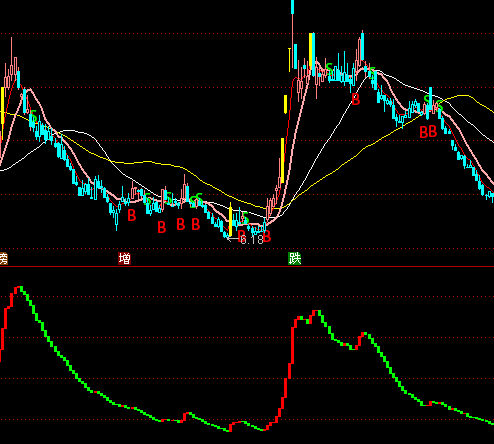 ͨ�_(d��)�Ż�Iָ��(sh��)���ָ��(bi��o)��ʽ