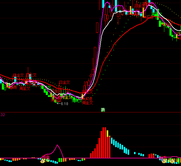 ͨ�_(d��)�Š�ţ����1̖�I�u��ʾָ��(bi��o)��ʽ