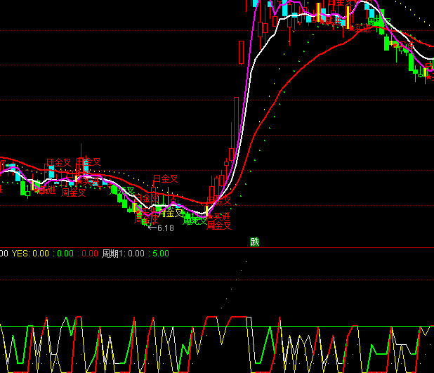 ͨ�_�����r���ָ��(bi��o)��ʽ