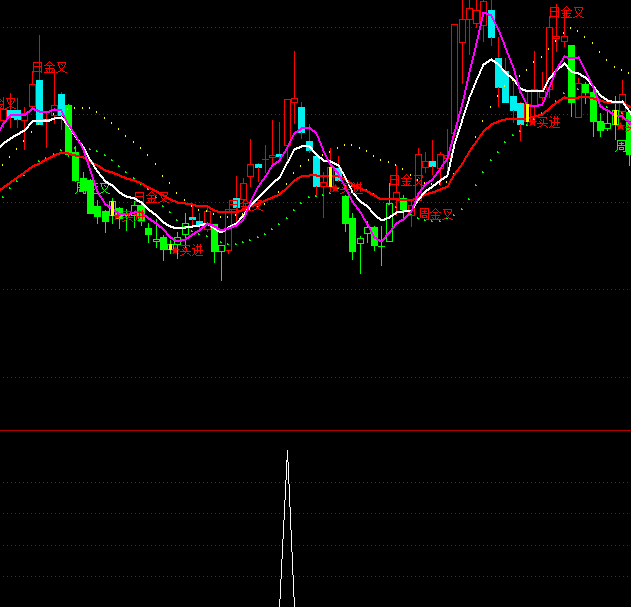 ͨ�_(d��)�řM�P����С�q�x���I�c(di��n)ָ��(bi��o)��ʽ