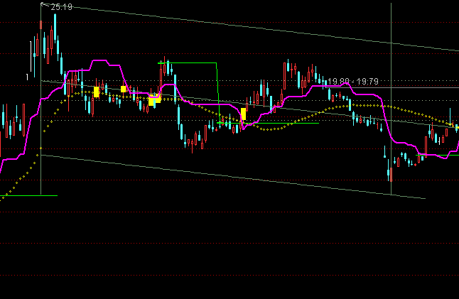 ͨ�_(d��)���Ԅ�(d��ng)��ͨ��+�f�ҳɱ�+��đ�������Dָ��(bi��o)��ʽ