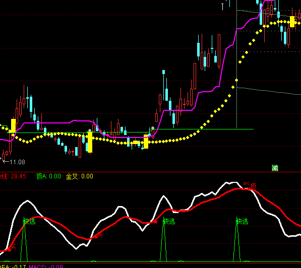 ͨ�_(d��)�ő�(zh��n)�Aڅ��(sh��)ָ��(bi��o)��ʽ