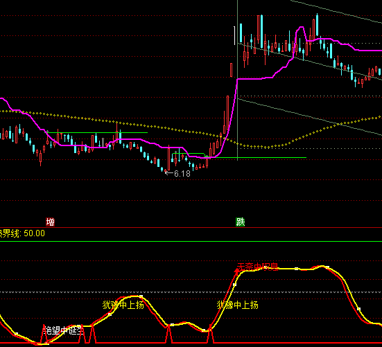 ͨ�_�ő�(zh��n)�A�ߵ��I�u��ʾָ�˹�ʽ