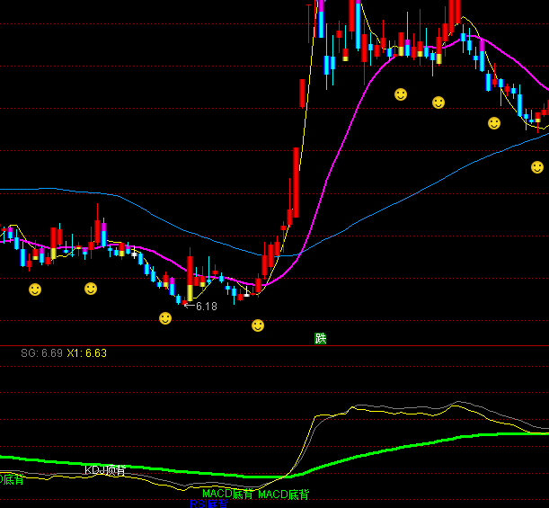 ͨ�_(d��)�ő�(zh��n)�A���xָ��(bi��o)��ʽ