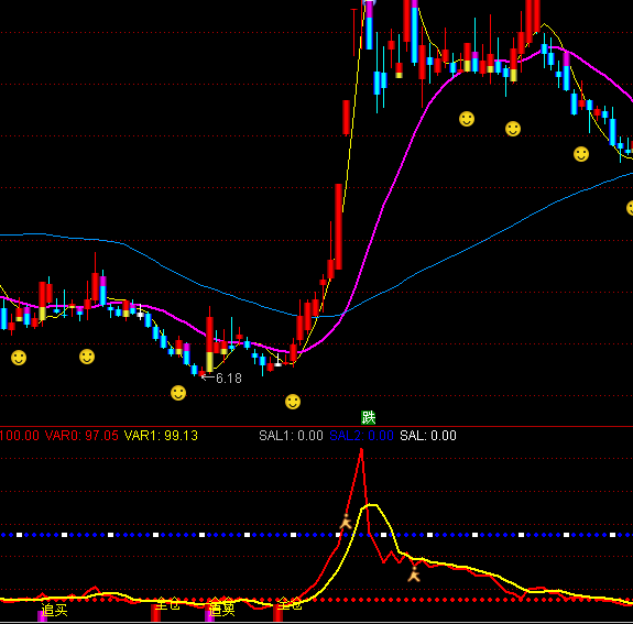 ͨ�_(d��)�Ŝ�(zh��n)�䷭���I�u��ʾָ��(bi��o)��ʽ