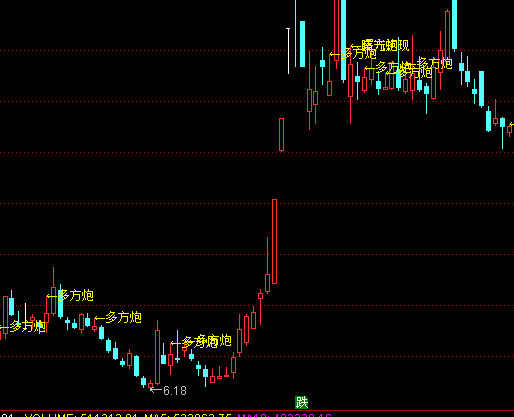 ͨ�_(d��)�Ŷ෽�����Dָ��(bi��o)��ʽ