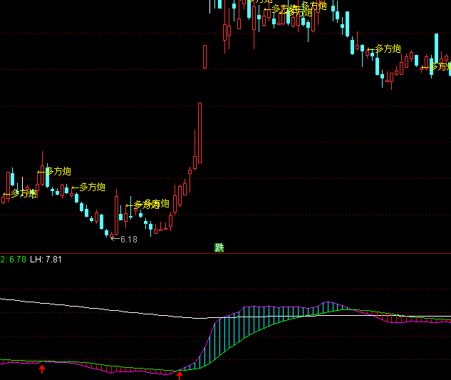 ͨ�_(d��)�Ų��γֹ�ָ��(bi��o)��ʽ