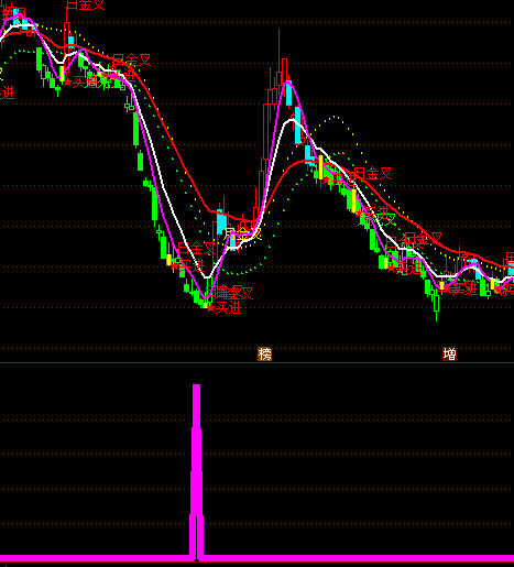 ͨ�_(d��)�Ŵ�Ƕ̵׳���ָ��(bi��o)��ʽ