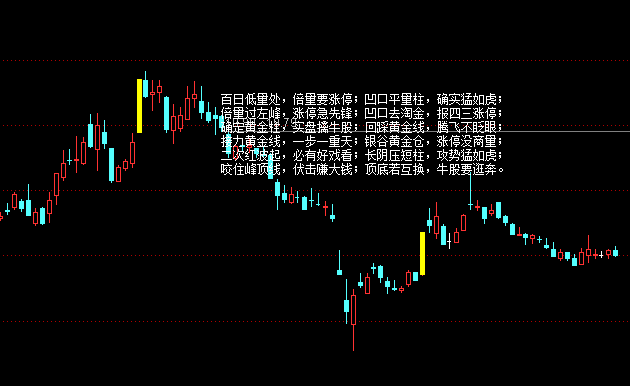 ͨ�_(d��)���������E���Dָ��(bi��o)��ʽ