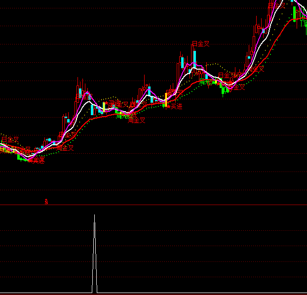 ͨ�_(d��)�źϲ�����(b��o)�x���I�c(di��n)ָ��(bi��o)��ʽ